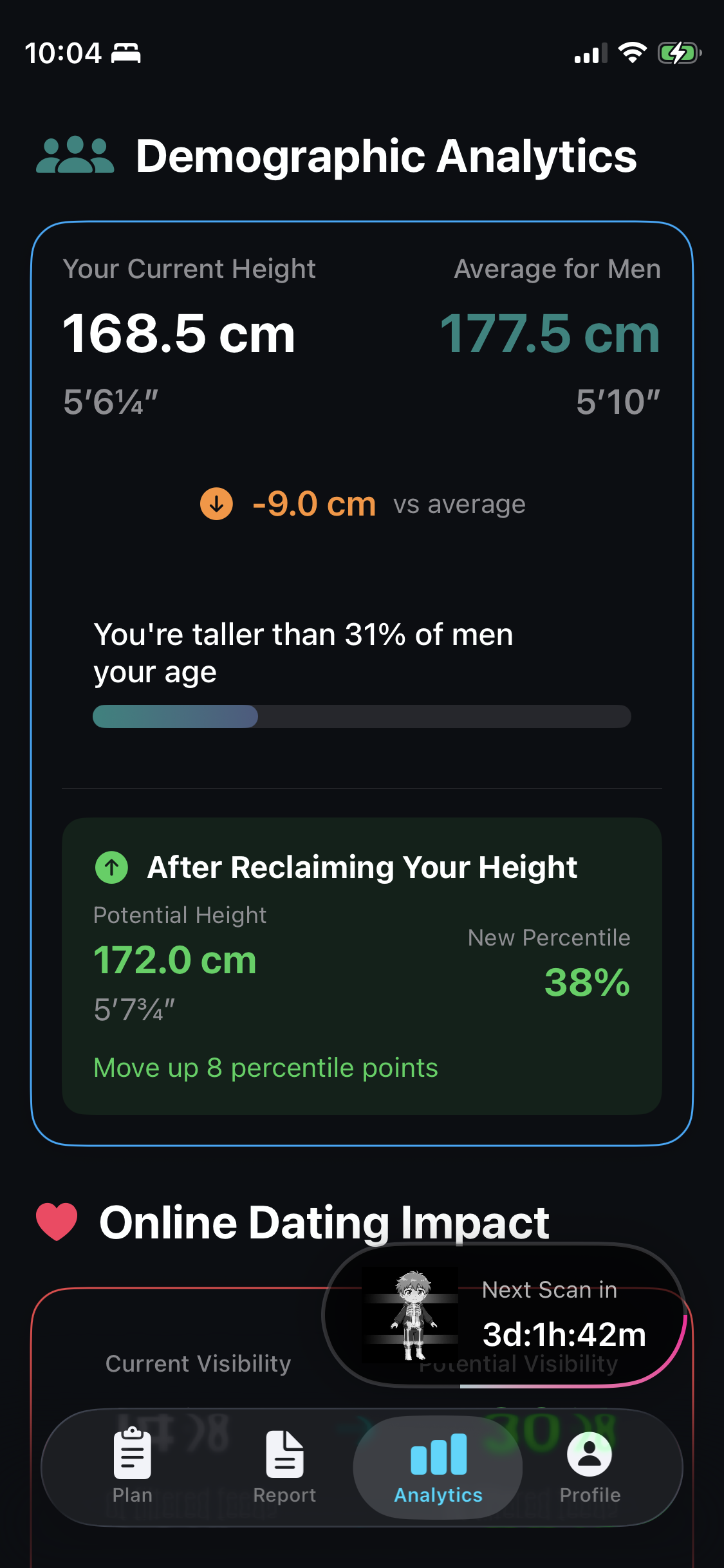 Analytics Screen